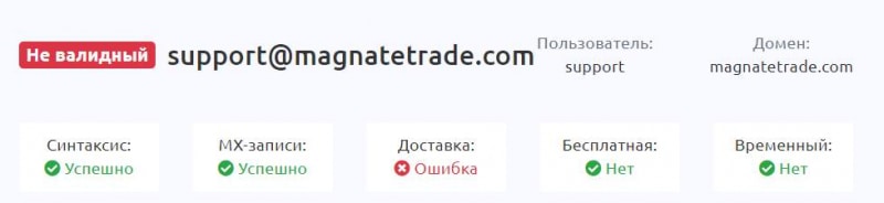 Magnatetrade — очевидно, что перед нами очередной лохотрон и развод. Однозначно не стоит сотрудничать. Обзор.