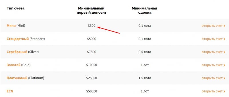 Markets60: можно ли вкладывать деньги? Обзор опасного лохотрона и скорее всего развода. Отзывы.