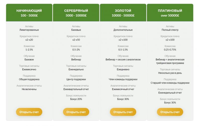 Munro Financial Planners Limited – отзывы и проверка munrofinancialplannersltd.com