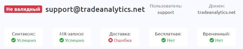 Реальный это брокер или нет? Разбор компании Trade Analytics Limited указывает, что есть опасность. Отзывы.