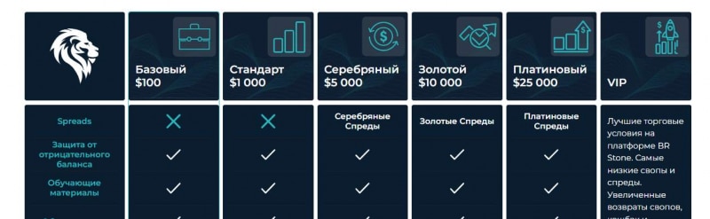 RoyalFx: платит или нет? Сами решайте стоит ли доверять или есть опасность развода и лохотрона. Отзывы.