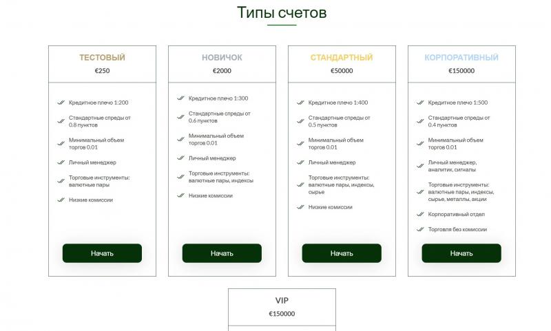 Squire’s Finance Limited – отзывы о брокере squiresfinanceltd.com. Развод