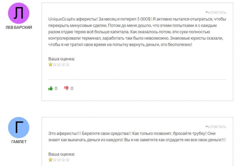 UGraphs (Unique Graphs): новый надёжный брокер или нет? Скорее всего очередной лохотрон? Отзывы.