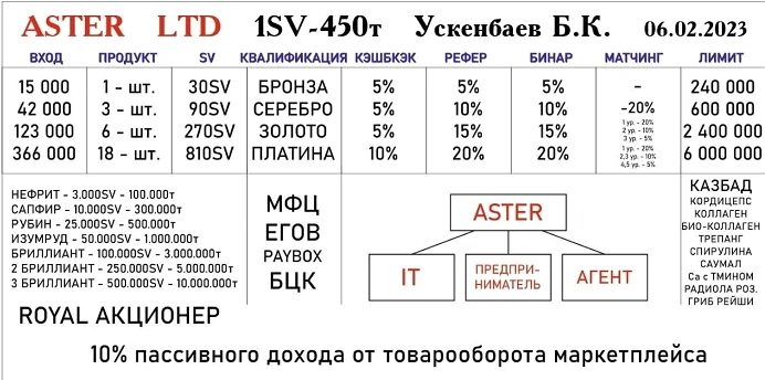 Aster.LTD, ASTER LIMITED отзывы о проекте