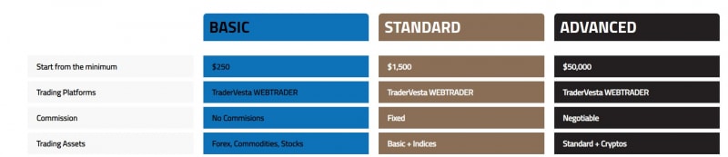 Финансовый посредник Trader Vesta — гарантированный разводила. Не стоит сотрудничать. Отзывы.