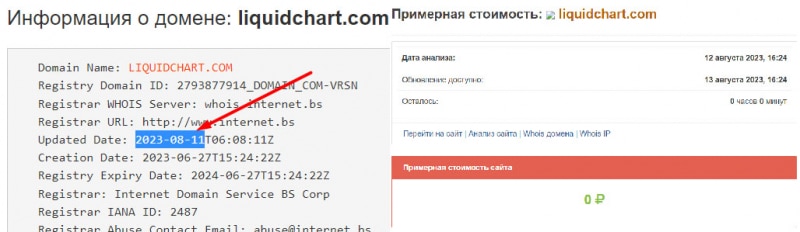 Liquidchart: трейдерам стоит держаться подальше от банального лохотрона и развода. Отзывы.