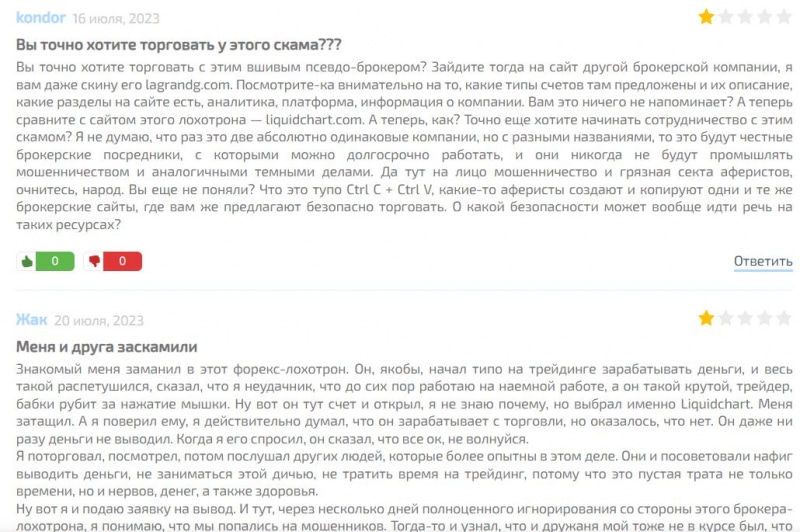 Liquidchart: трейдерам стоит держаться подальше от банального лохотрона и развода. Отзывы.