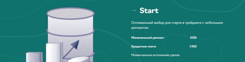 Новый странный брокер AZ Pyremed: можно сотрудничать или нет? Однозначно клон и развод. Отзывы.