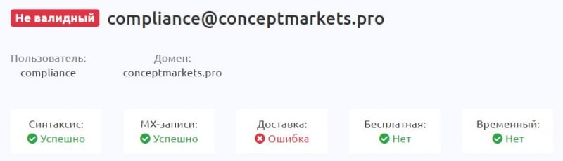 Обзор брокера Concept Markets. Скорее всего перед нами очередной лохотрон и развод. Отзывы.