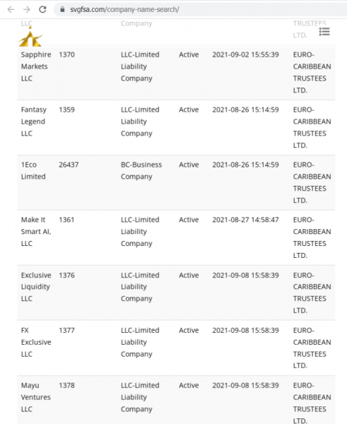 Отзывы о брокере V-investmans (В-Инвестманс), обзор мошеннического сервиса и его связей. Как вернуть деньги?