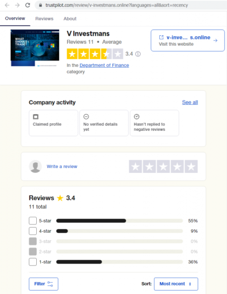 Отзывы о брокере V-investmans (В-Инвестманс), обзор мошеннического сервиса и его связей. Как вернуть деньги?