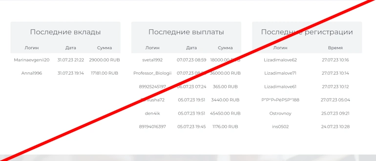 Selastix отзывы и обзор проекта