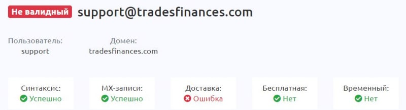 Trades Finances — скорее всего банальный ХАЙП. е стоит сотрудничать ради безопасности ваших денег. Обзор.