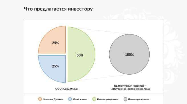 Отзывы о SolarGroup — Дуюнов и его колесо