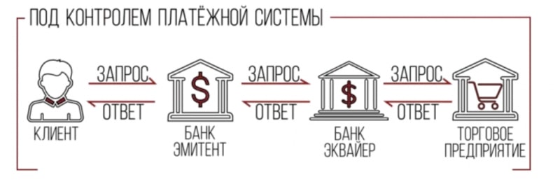 GriEvatas: обзор работы брокера в 2023 году, отзывы клиентов. Как вернуть деньги на карту?