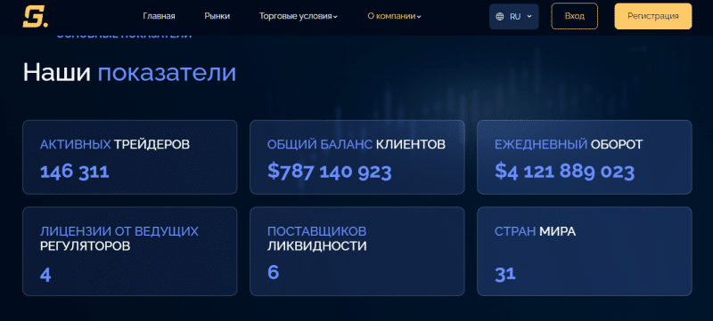 SilcomGT — Ваша платформа для успешной торговли. Честный обзор.