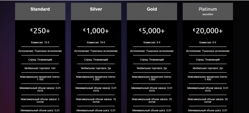 Worldwide Trade — Первоклассный STP брокер. Честный обзор компании