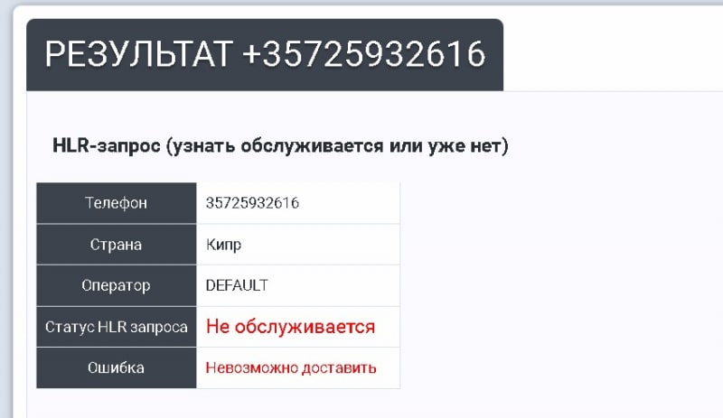 VinnTiv: обзор брокера, отзывы реальных трейдеров. Как вывести деньги на карту?