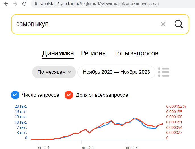 Фейковый заработок с обратным выкупом товаров на маркетплейсах в 2022 — 2023 годах. Как вернуть деньги?