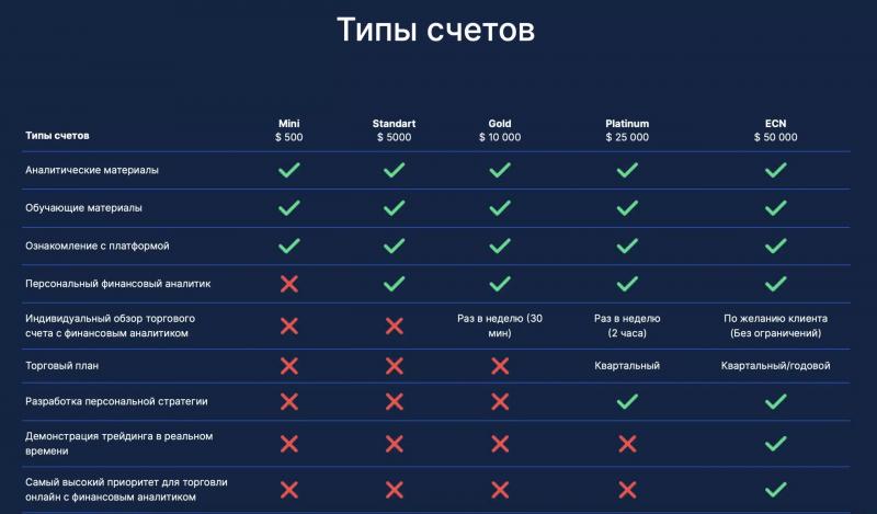 LIME trading — отзывы о брокере. Проверка на мошенничество