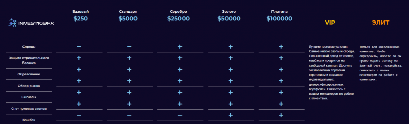 Investico FX отзывы о брокере в 2024 году. Развод?