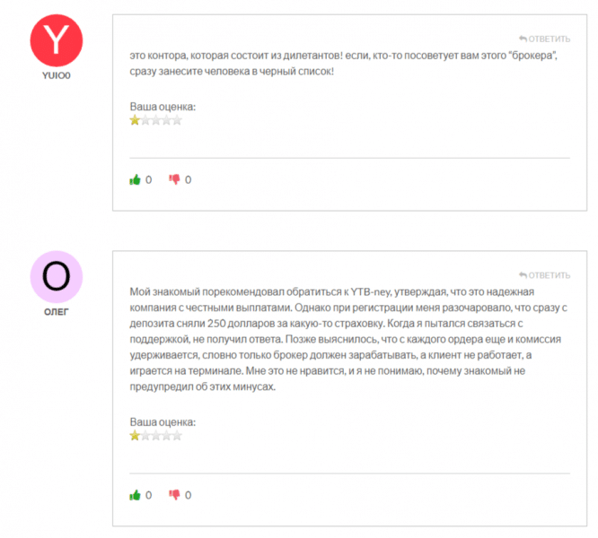 YTB-ney (ytbney.com), обзор и отзывы о брокере в 2024 году. Как вывести деньги?