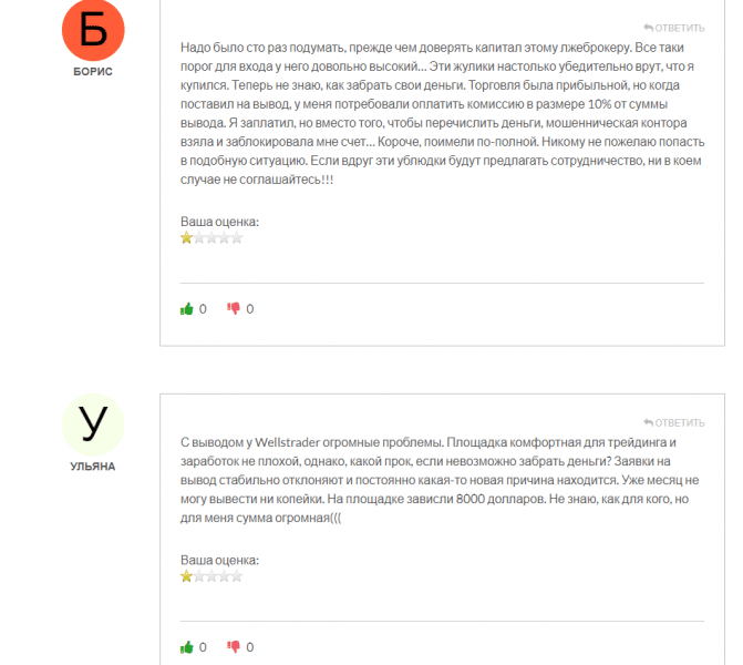 Обзор и отзывы клиентов о Wells Trader: как вернуть деньги от брокера?
