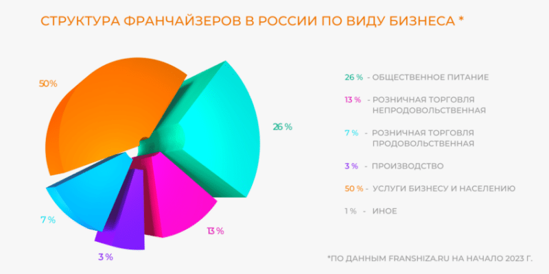 Почему франшиза не выгодна? Признаки подозрительных проектов и возврат денег в 2024 году