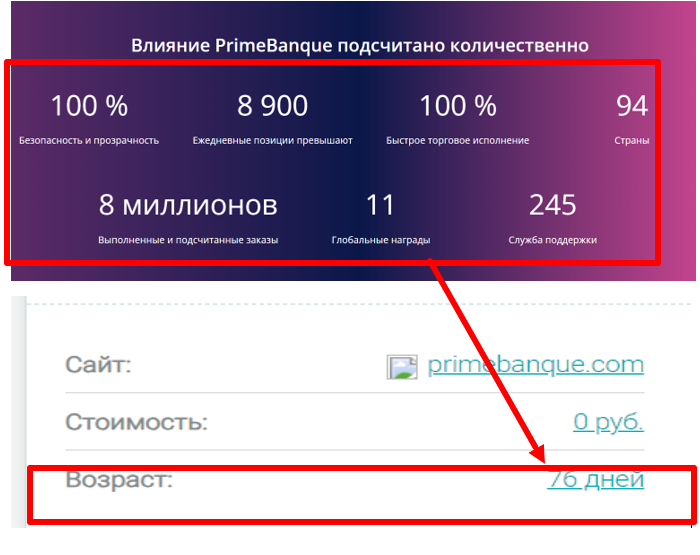 PrimeBanque (primebanque.com) лжеброкер! Отзыв Telltrue