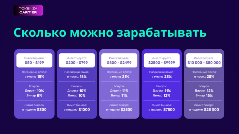 Tokenza — криптовалютная биржа, отзывы