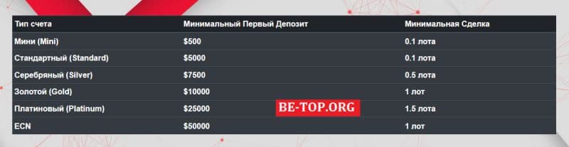 Barakah Brokers - фейковая компания, без возможности вывода денег