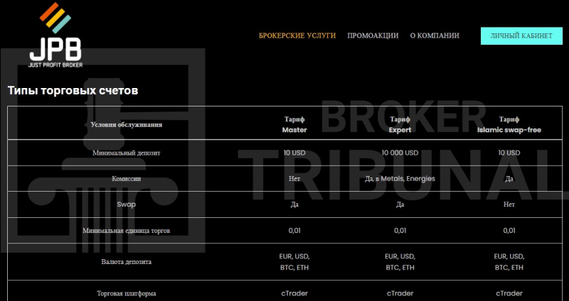 JPB — псевдоброкер, который ворует деньги и данные клиентов