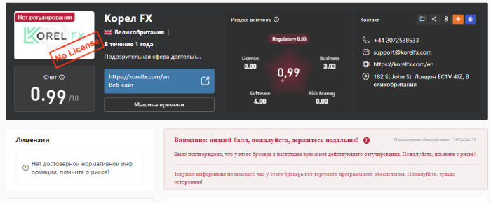 Korel FX (korelfx.com) лжеброкер! Отзыв Telltrue