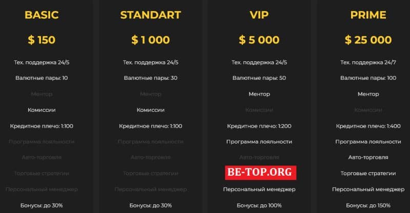 Мошенник Ether Finance - отзывы клиентов, обзор сайта, схемы развода