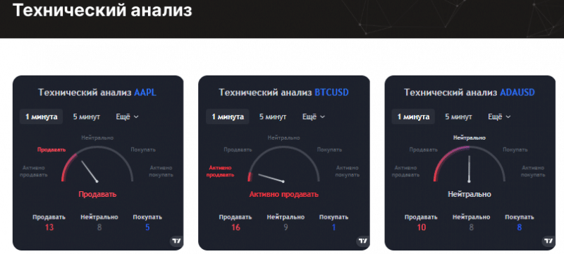 Проект Cfdsea — отзывы, разоблачение