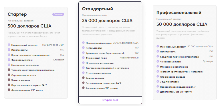 Проект FCSIP — отзывы, разоблачение