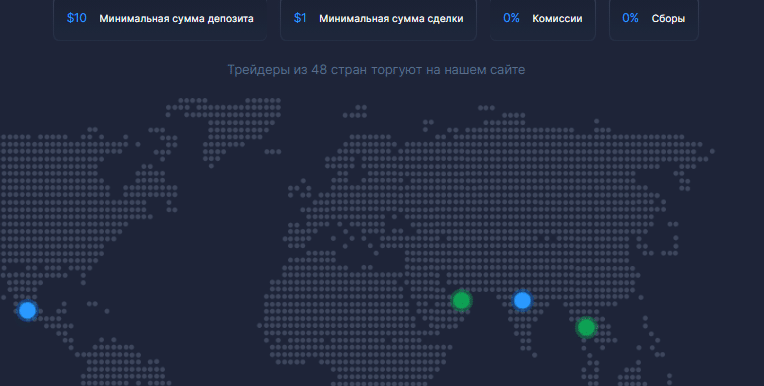 SpotOption — отзывы, разоблачение