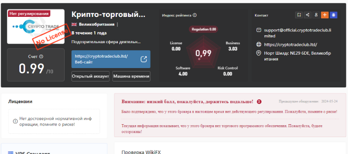 CryptoTradeClub LTD (cryptotradeclub.ltd) лжеброкер! Отзыв Telltrue