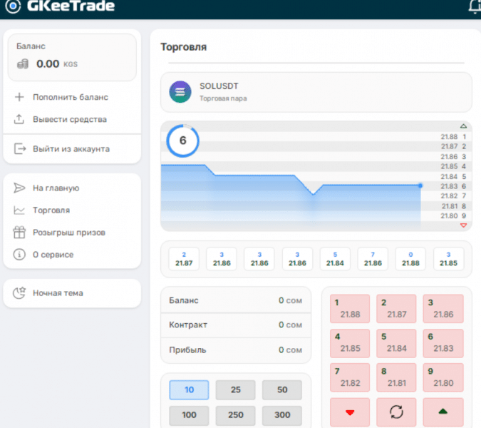 GKeeTrade — обзор на работу брокера, отзывы