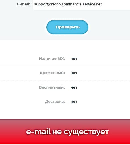 Nicholson Financial Service — международный брокер, отзывы