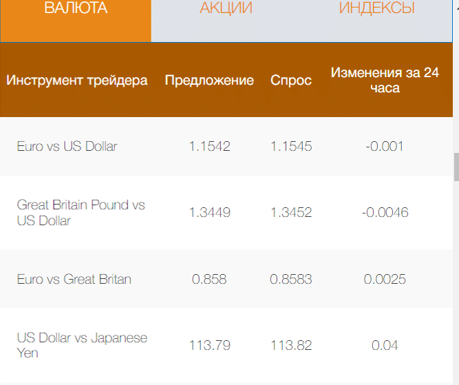 Ultra Safe Market — площадка для финансовой торговли, отзывы