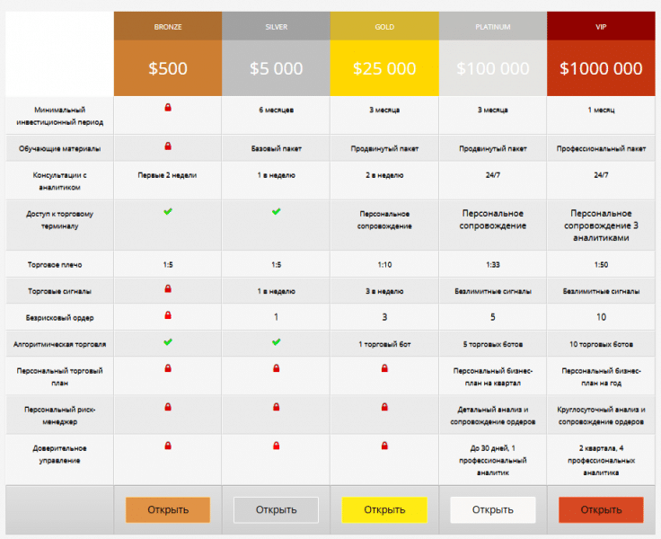 Digital Trade Magnet — платформа для трейдеров, отзывы