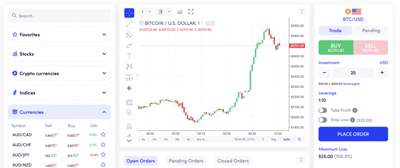 Kaiser Invest Trade