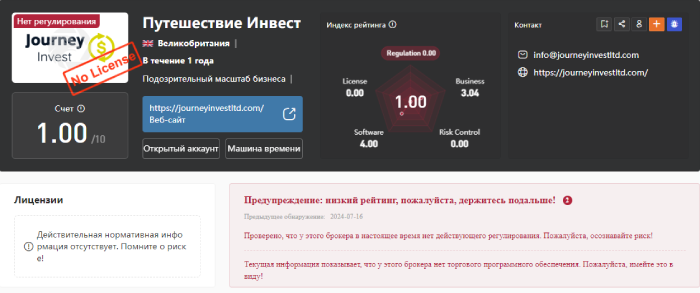 Journey Invest (journeyinvestltd.com) лжеброкер! Отзыв Telltrue