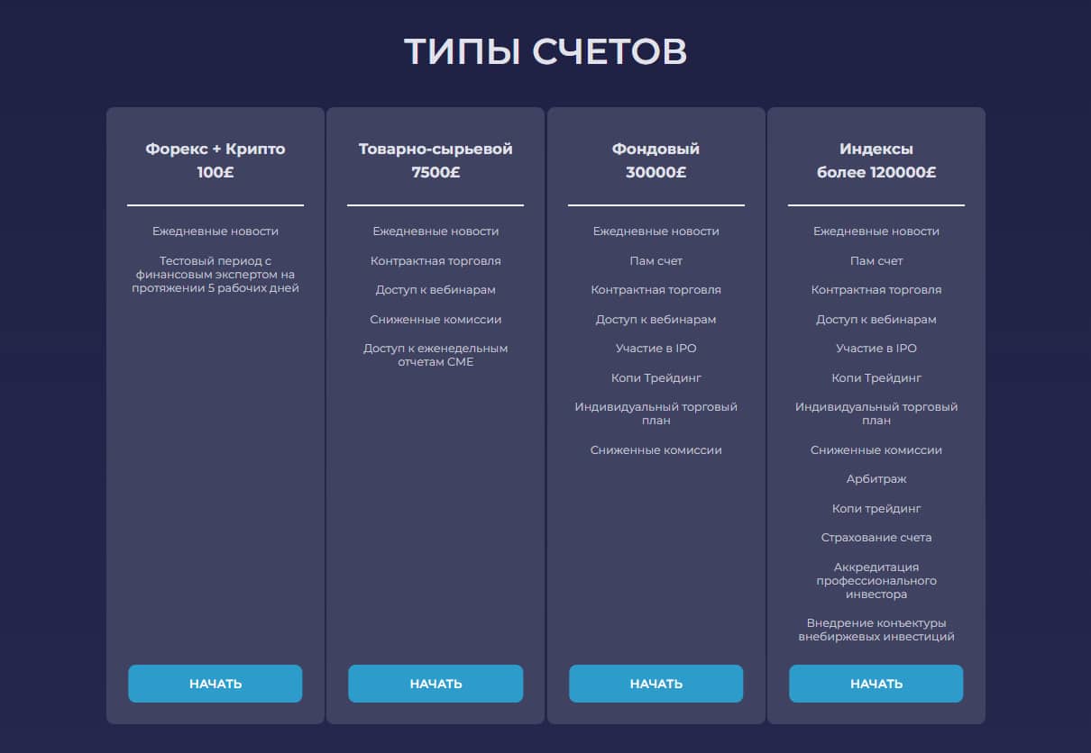 Отзывы о брокере VIP Solution Private – Что ждет вкладчиков?