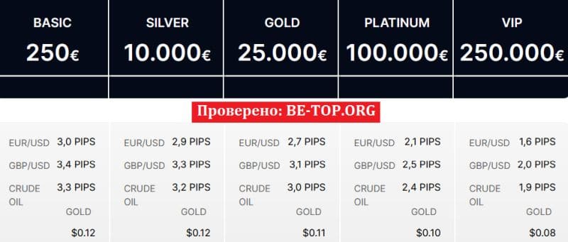 Жулики из PSI Markets - реальные отзывы пострадавших клиентов