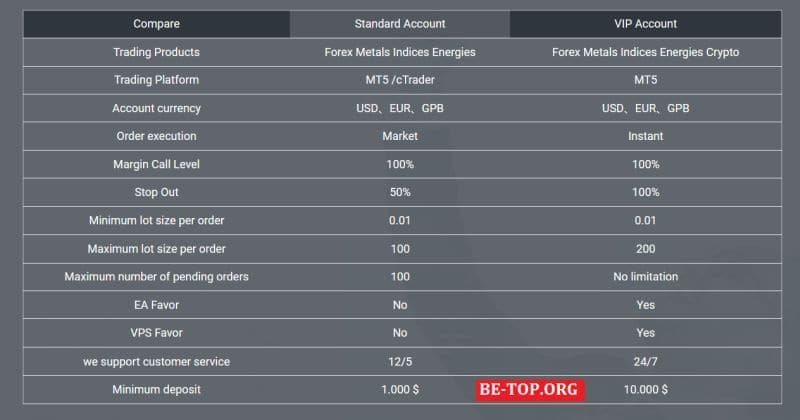 Лжеброкер Okey fx - отзывы, вывод денег, обзор okeyfx.com