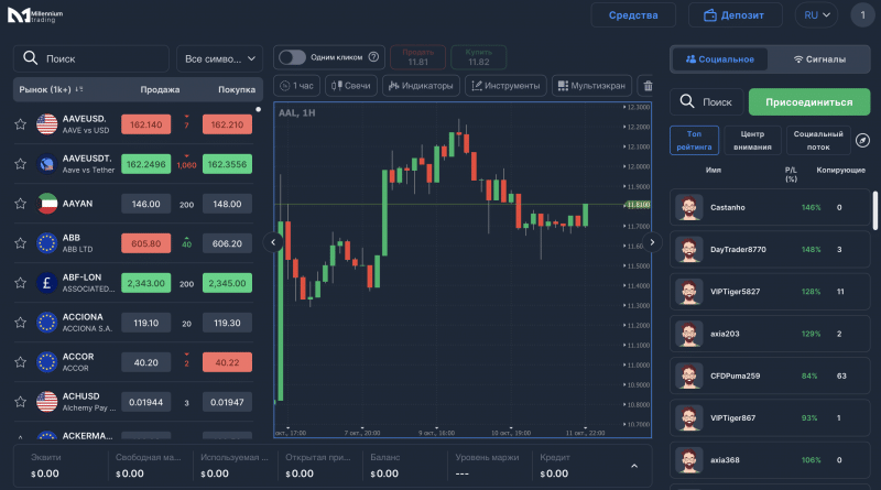 Millenium Trading