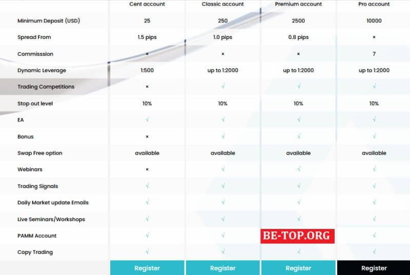 Скам-контора GVD Markets - отзывы реальных клиентов, обзор компании