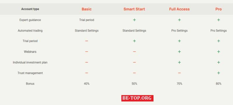 Условия работы в Performance Investment Pte Ltd - отзывы о мошеннике, вывод денег